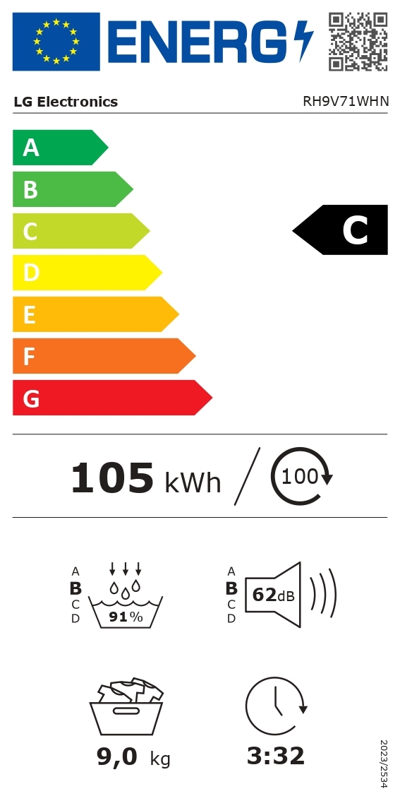 class energitique