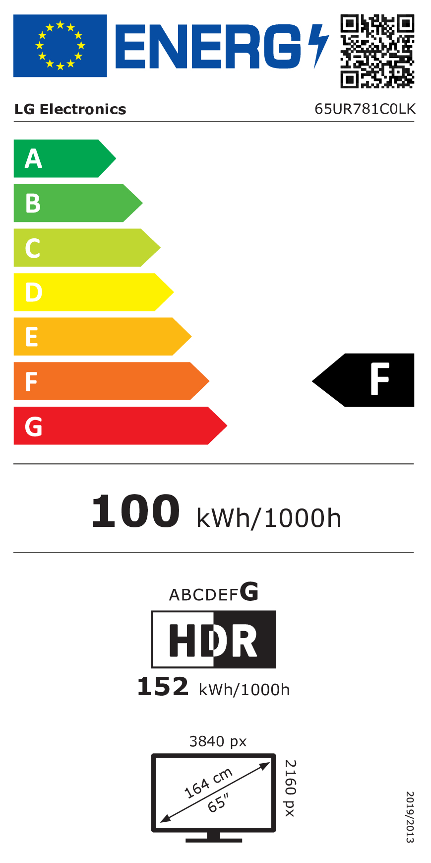 class energitique