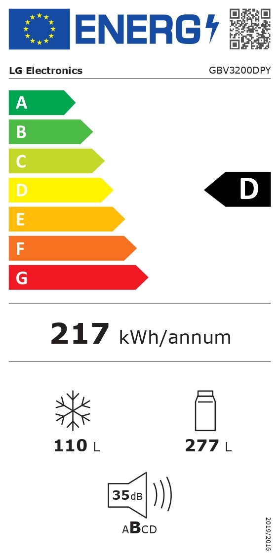 class energitique