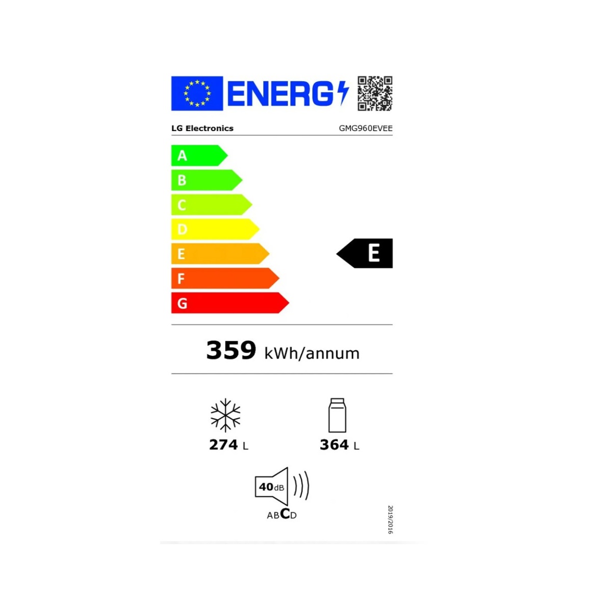 class energitique