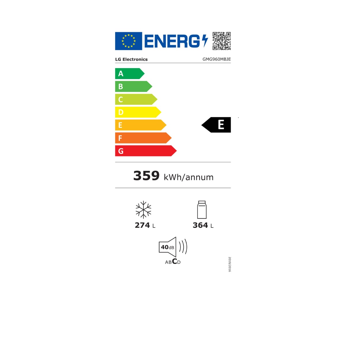 class energitique