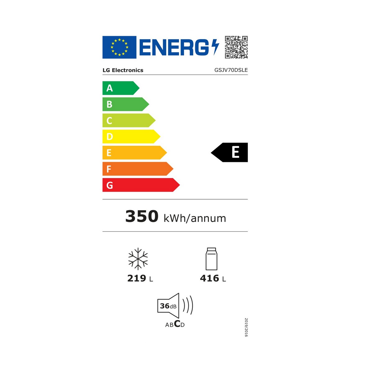 class energitique