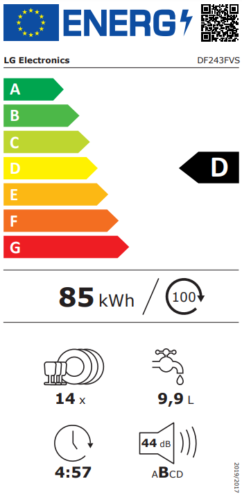 class energitique