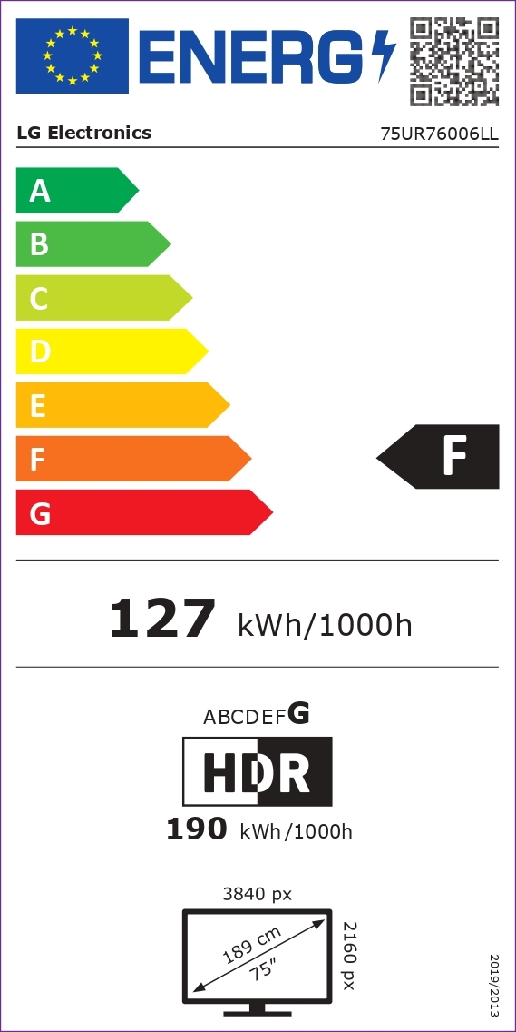 class energitique