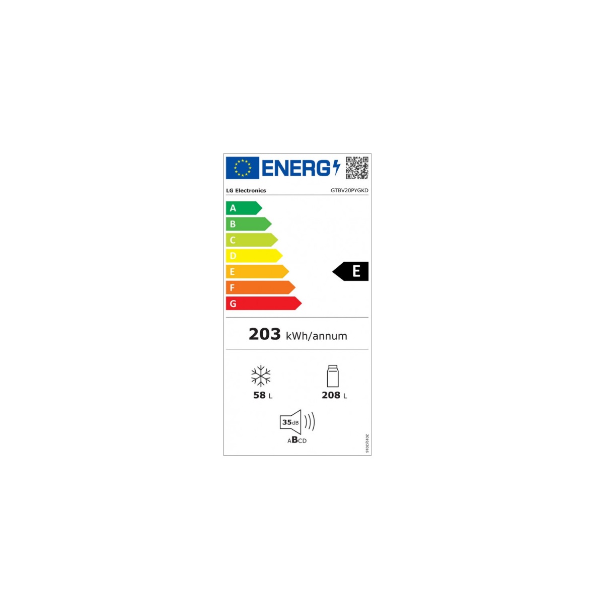 class energitique