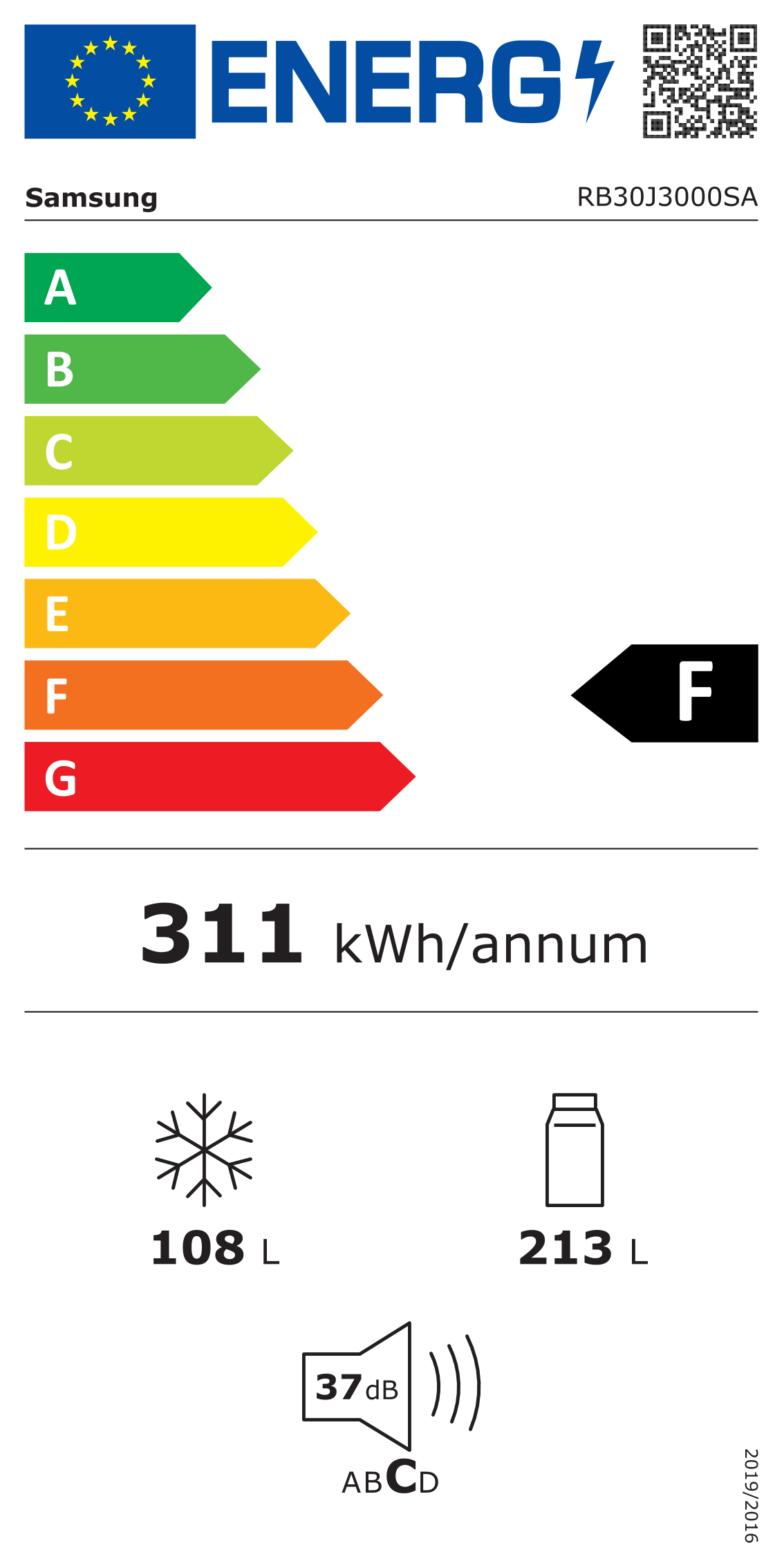 class energitique