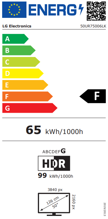 class energitique