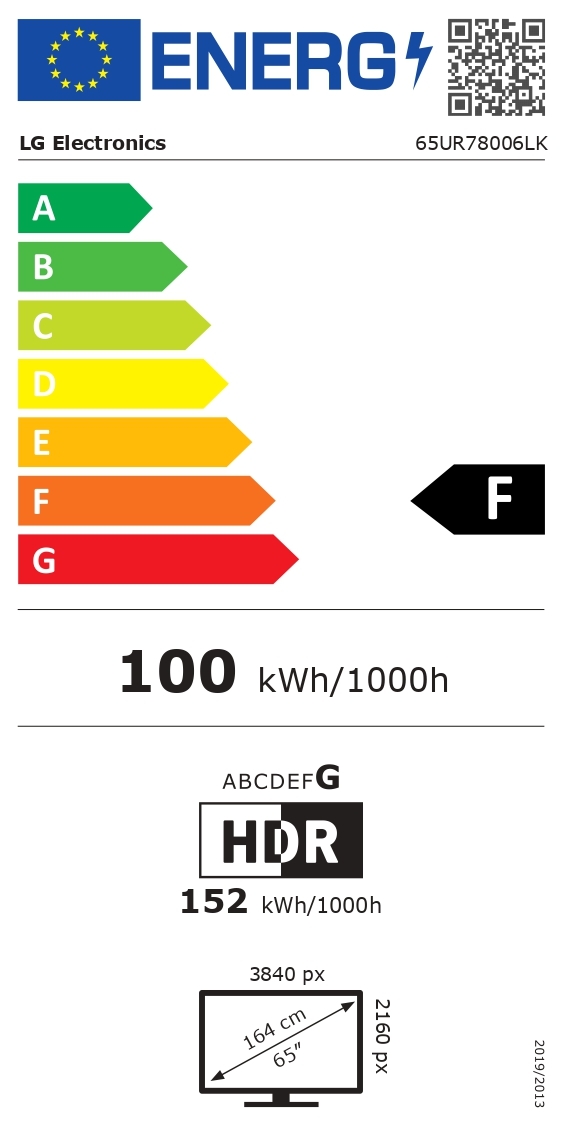 class energitique
