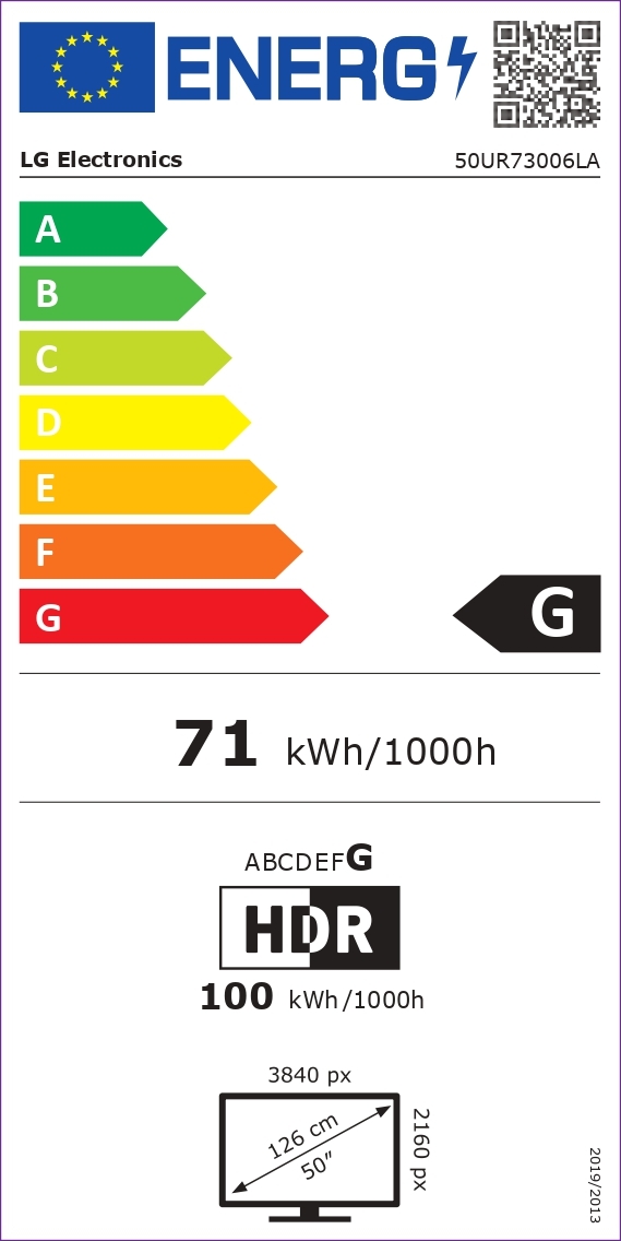 class energitique