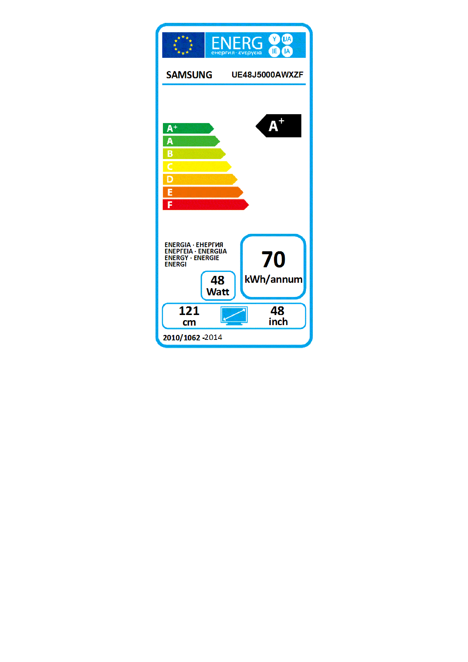 class energitique