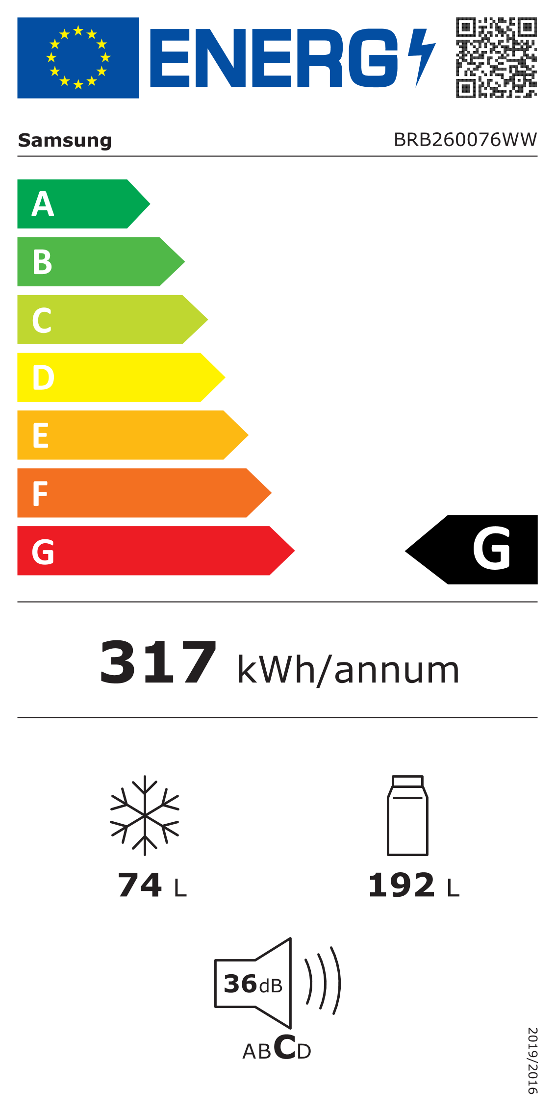 class energitique