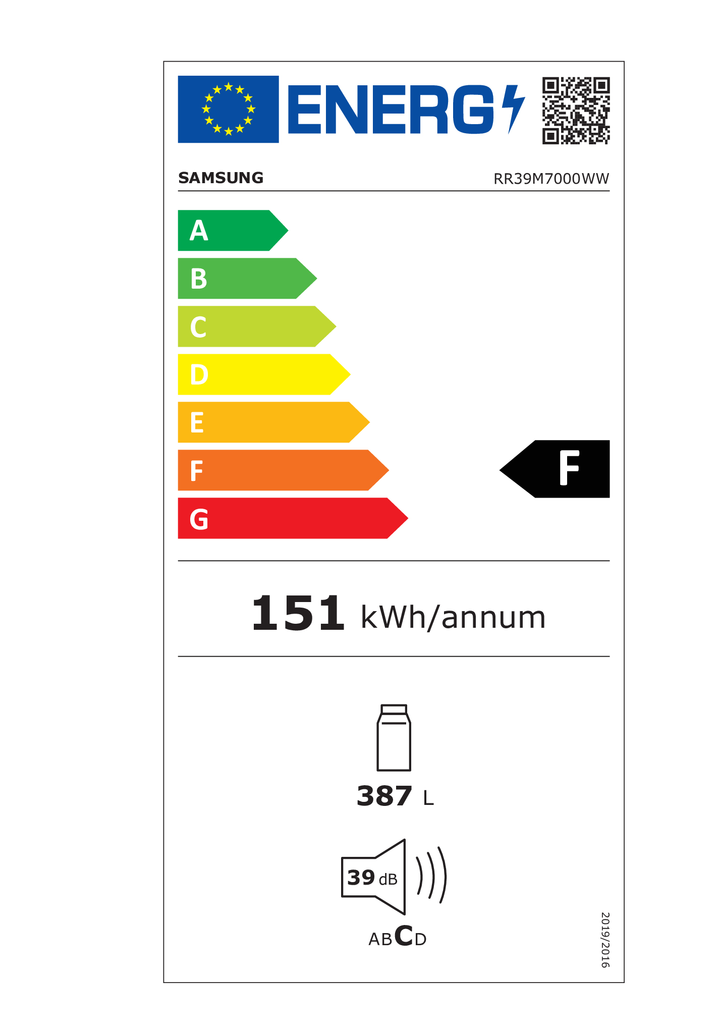 class energitique