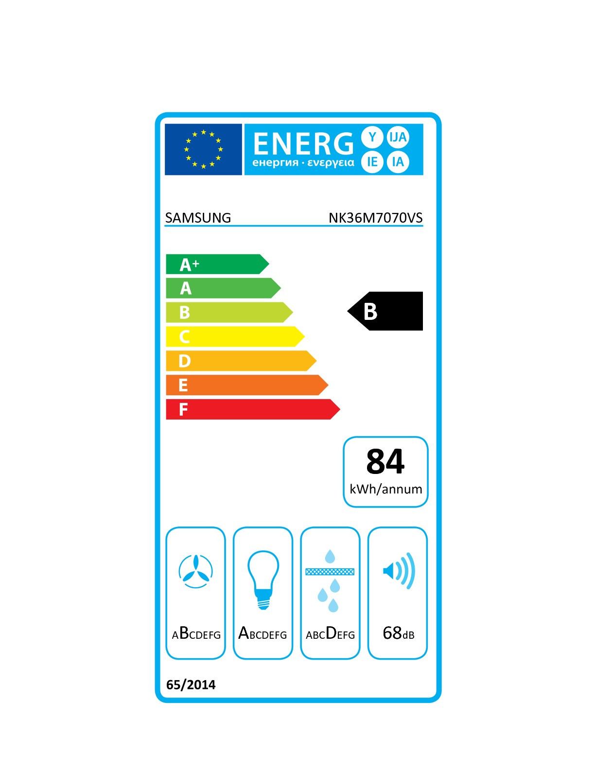 class energitique