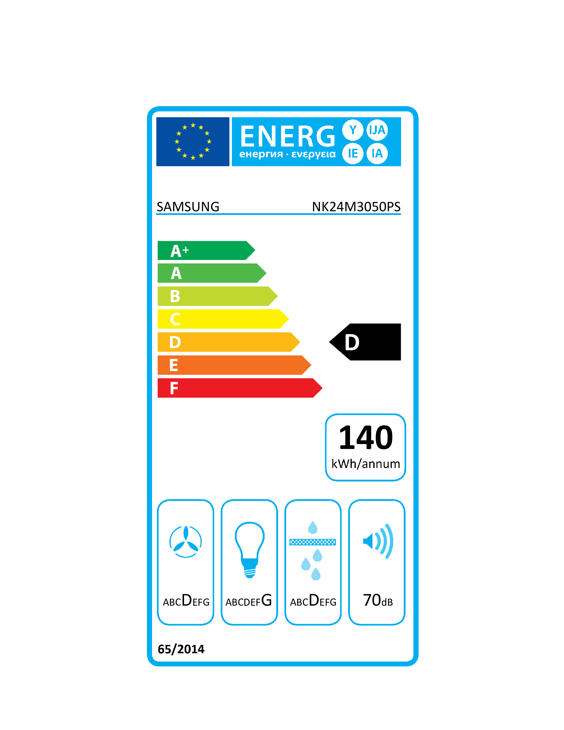 class energitique