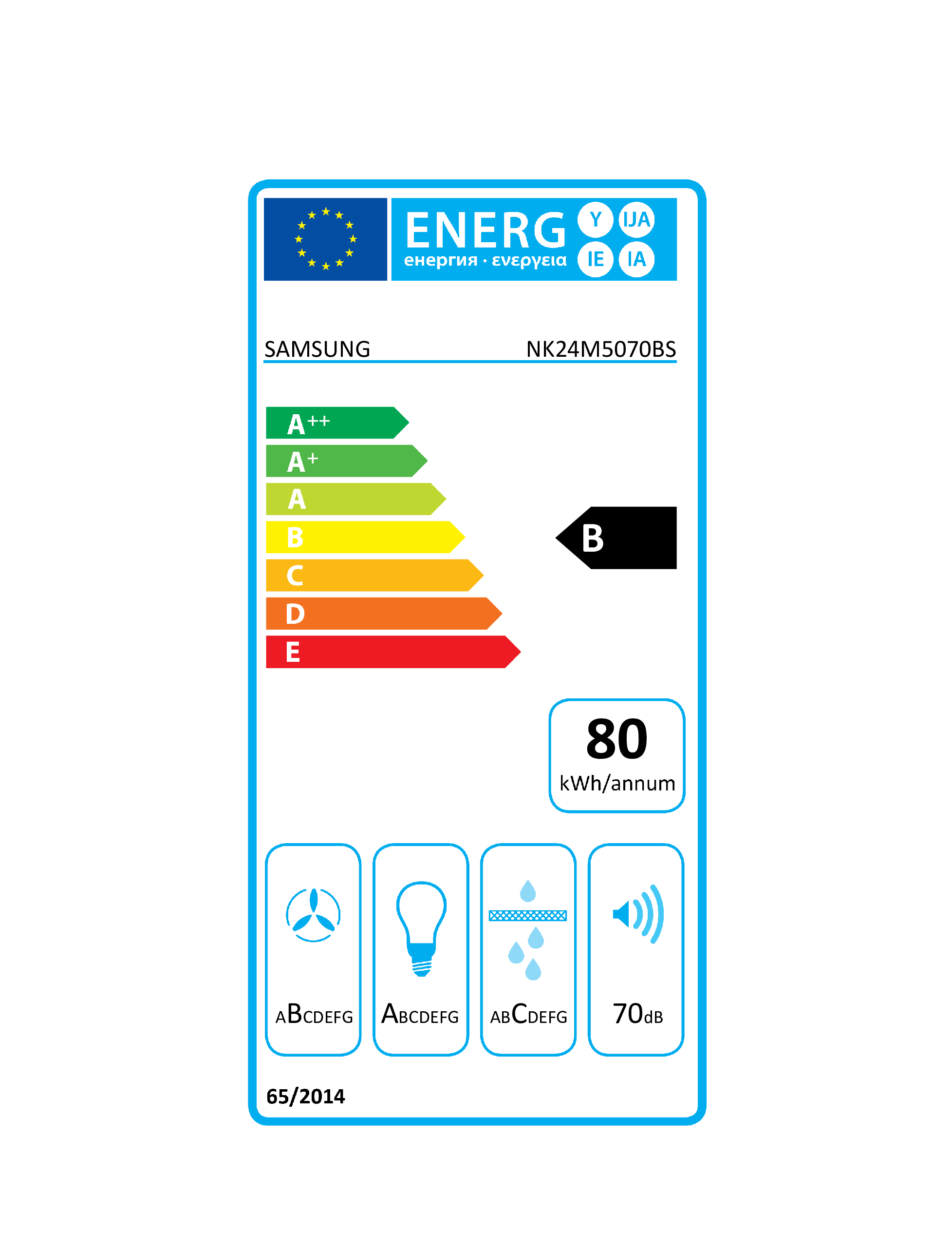 class energitique