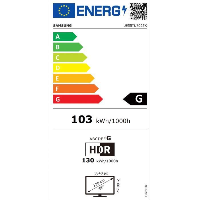 class energitique