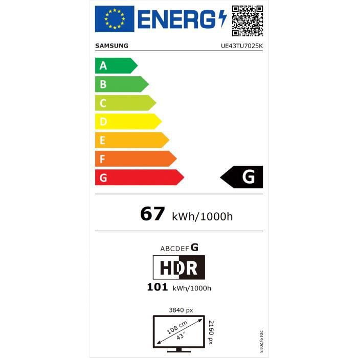 class energitique