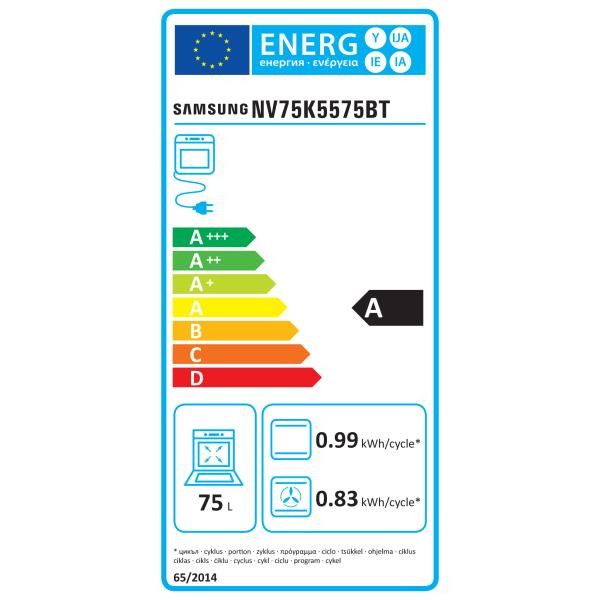 class energitique