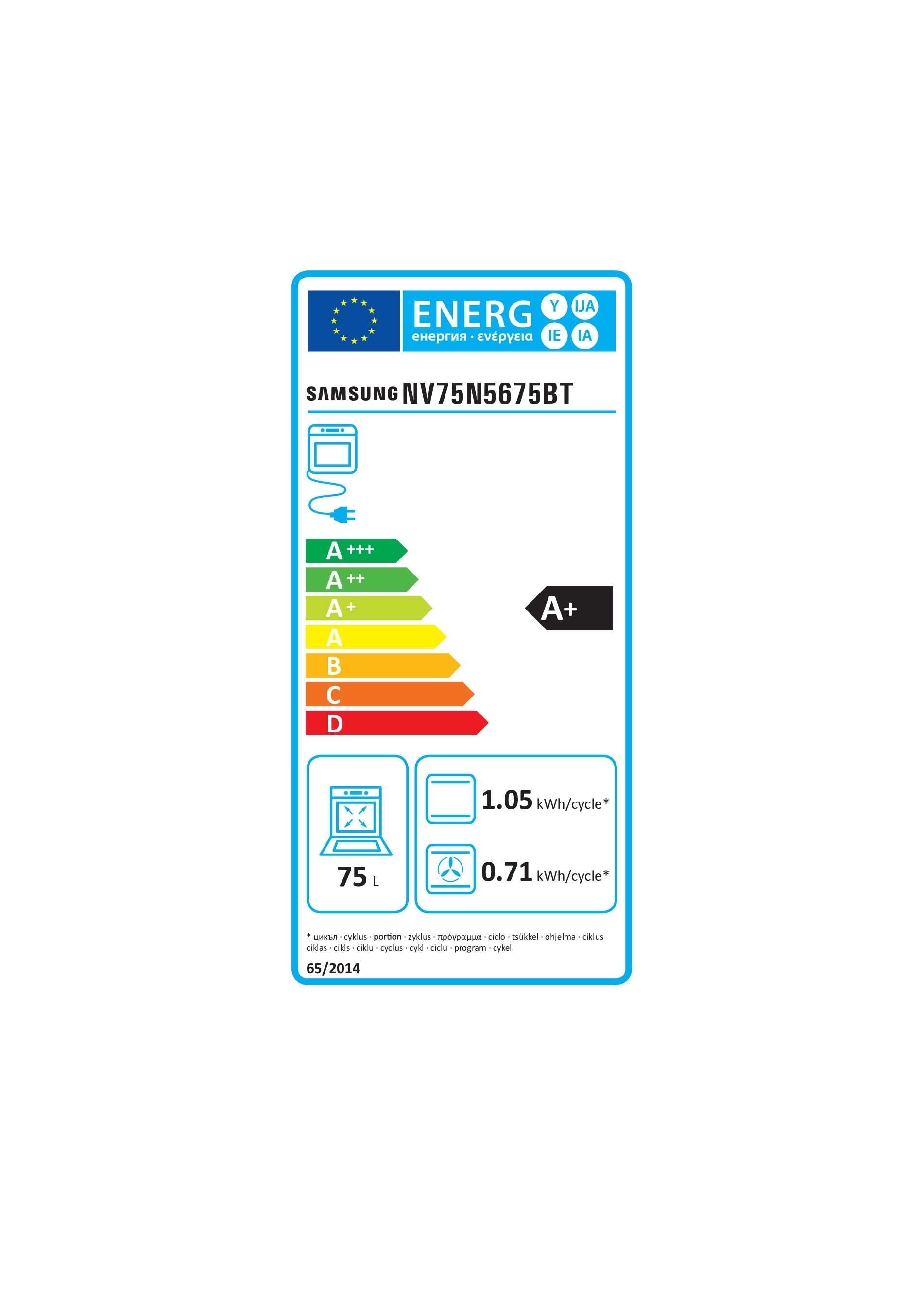 class energitique