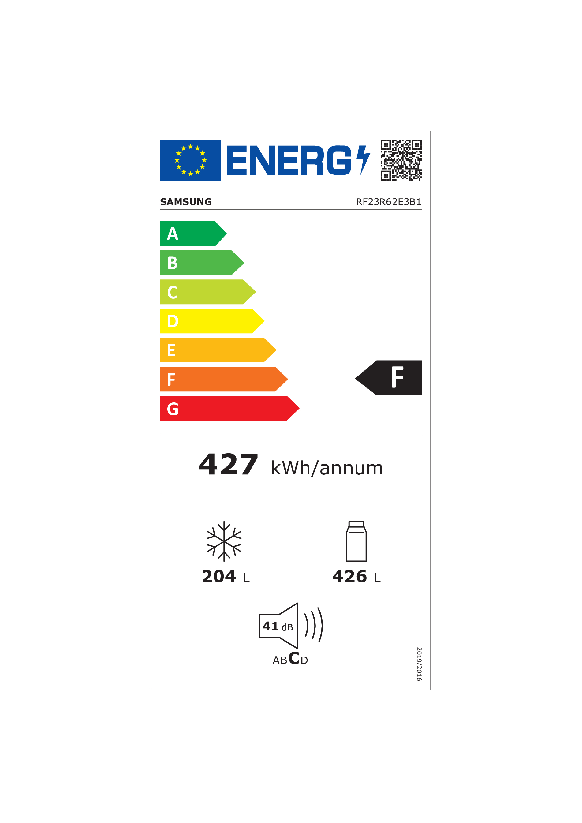 class energitique