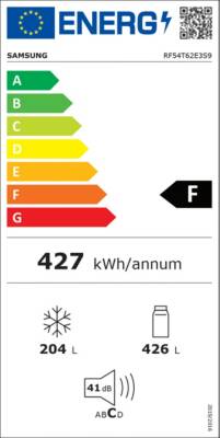class energitique
