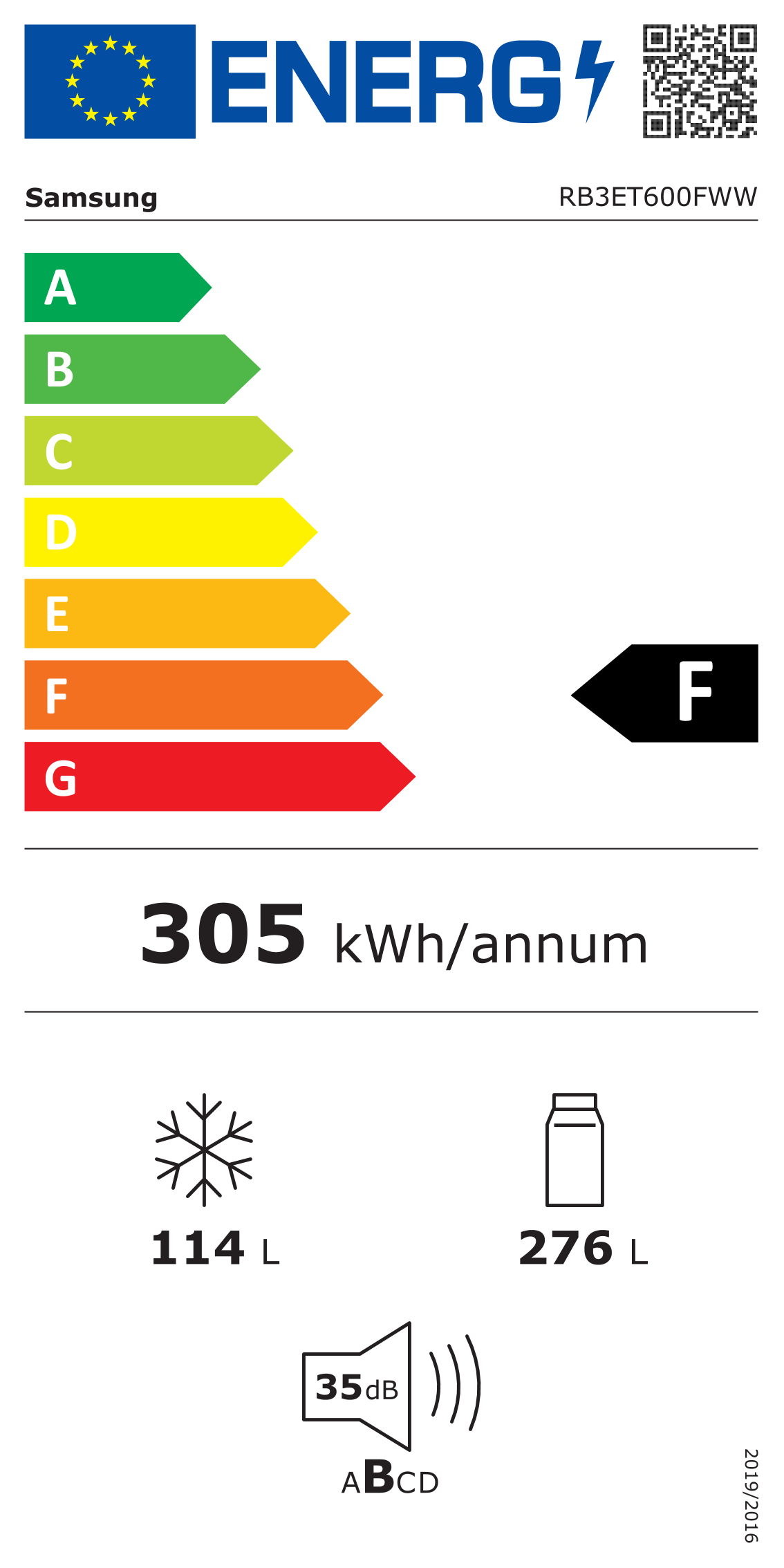 class energitique