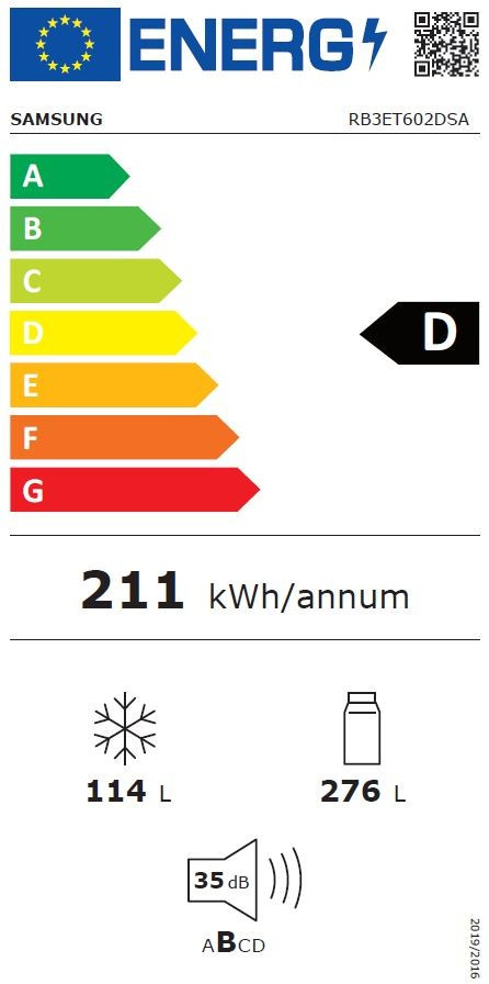 class energitique
