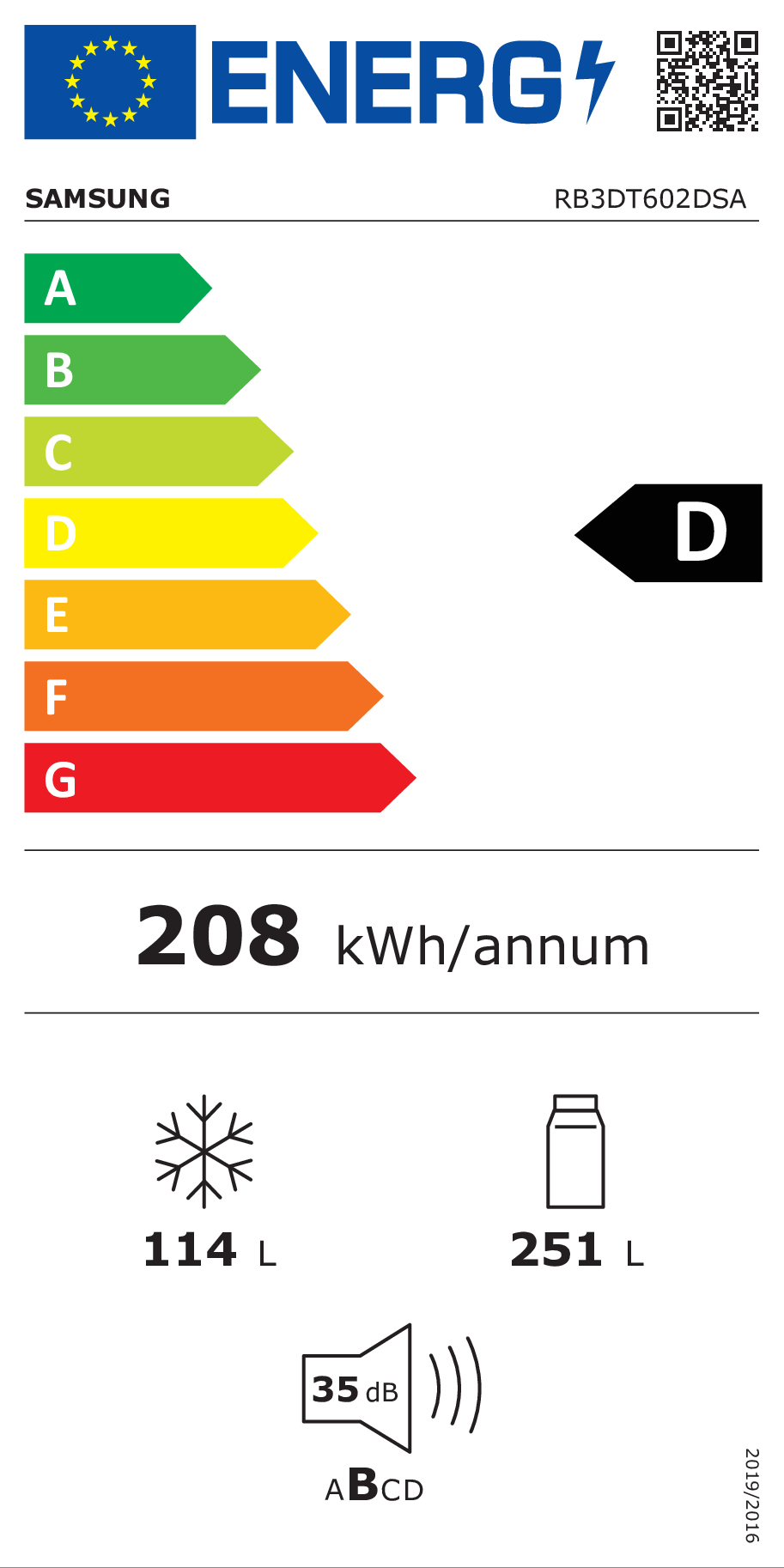 class energitique