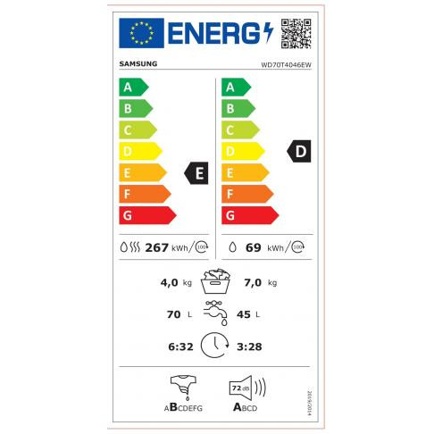 class energitique