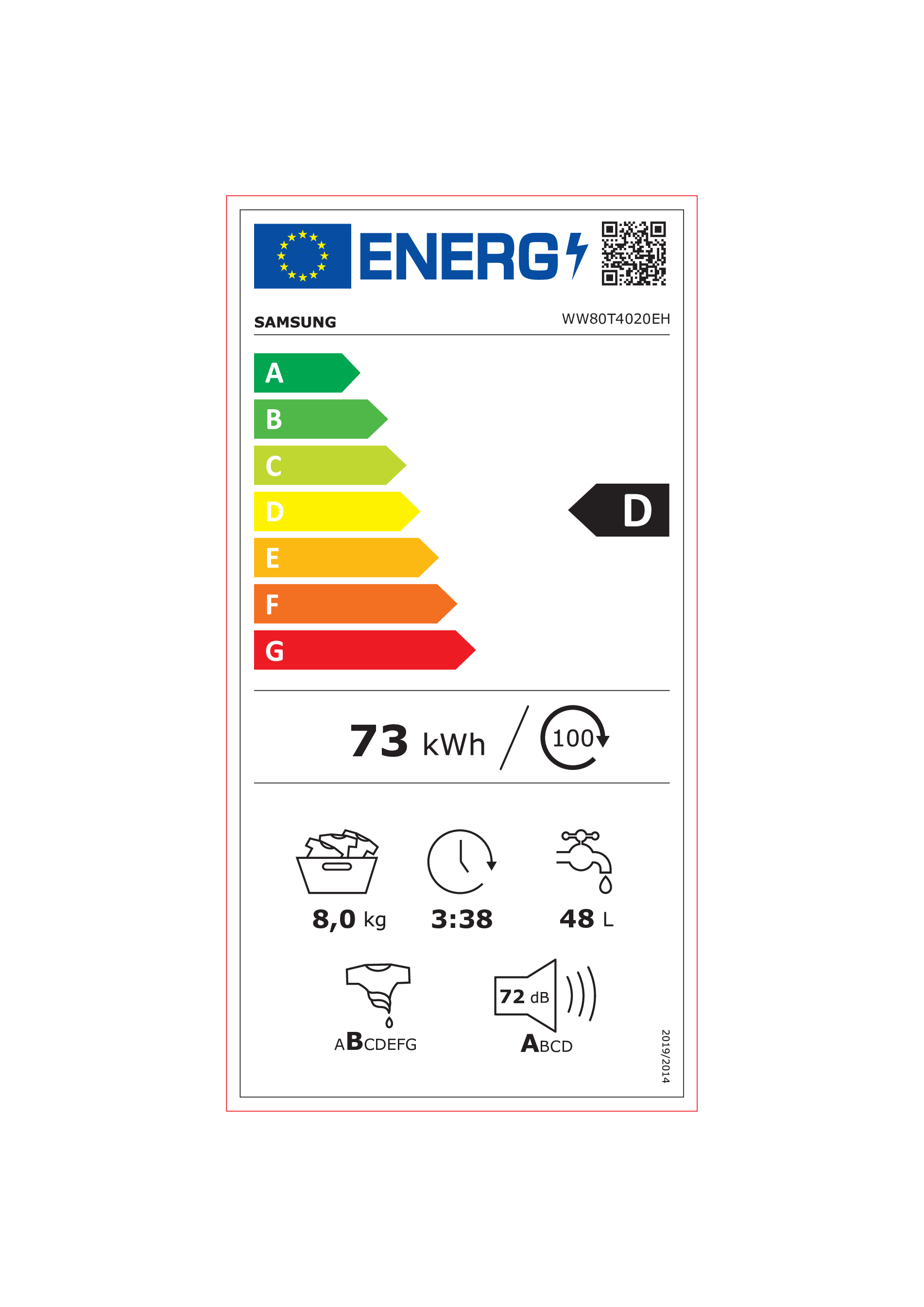 class energitique