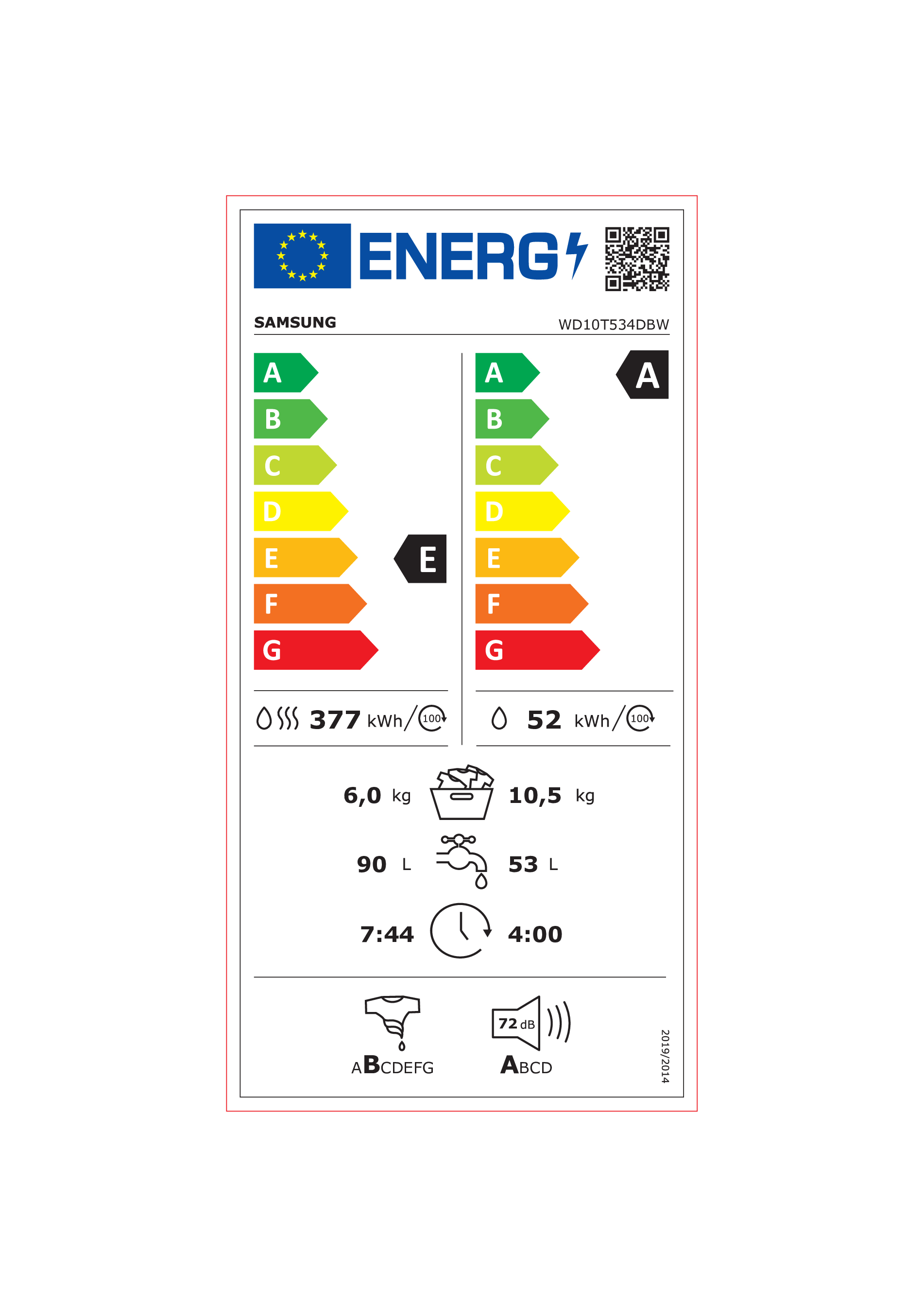 class energitique
