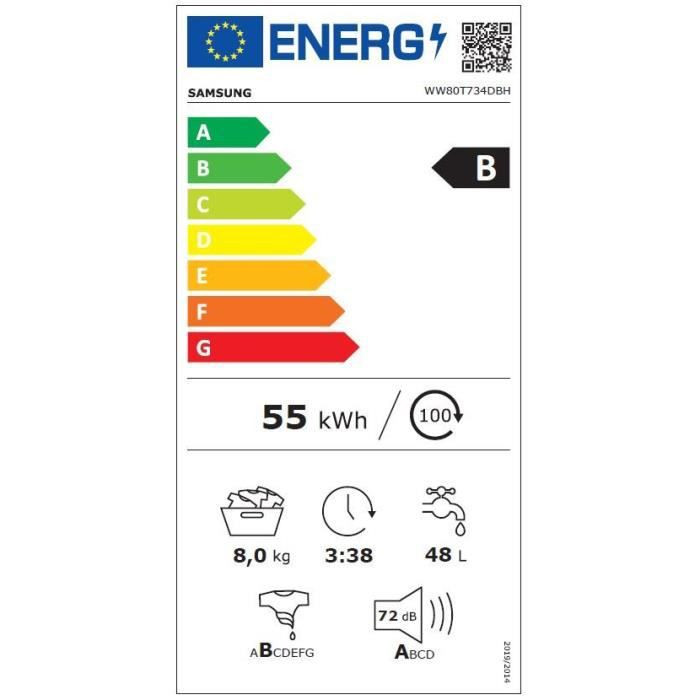 class energitique