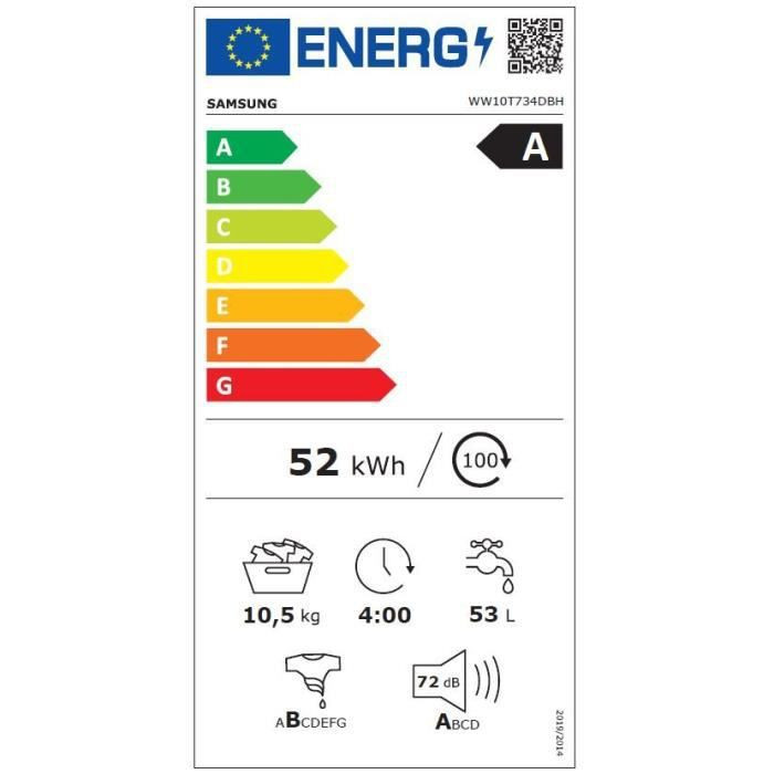 class energitique