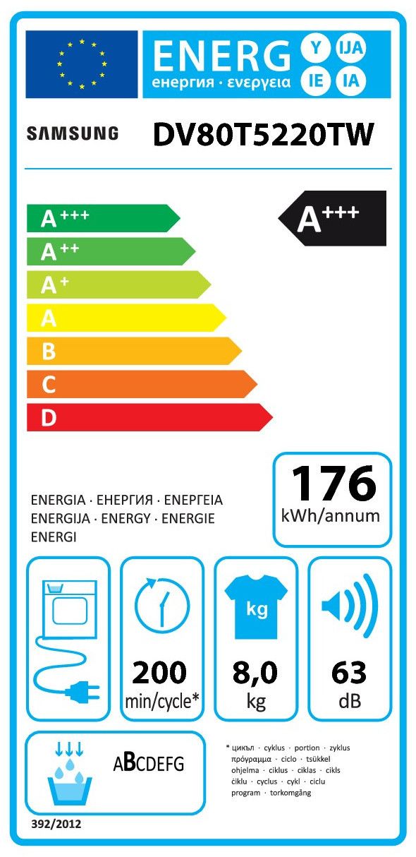class energitique