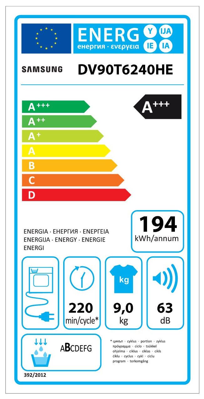 class energitique