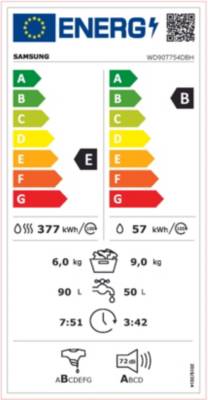class energitique