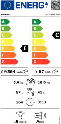 class energitique