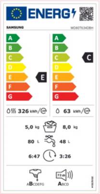 class energitique