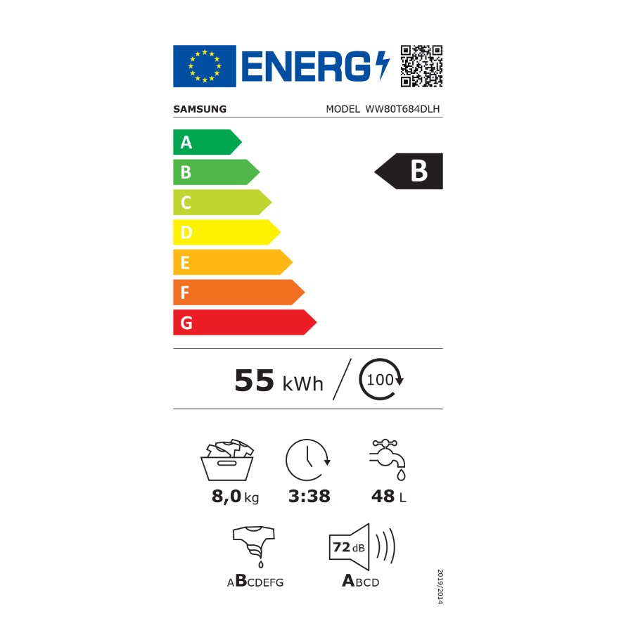 class energitique