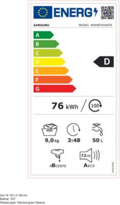 class energitique