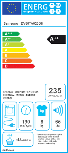 class energitique