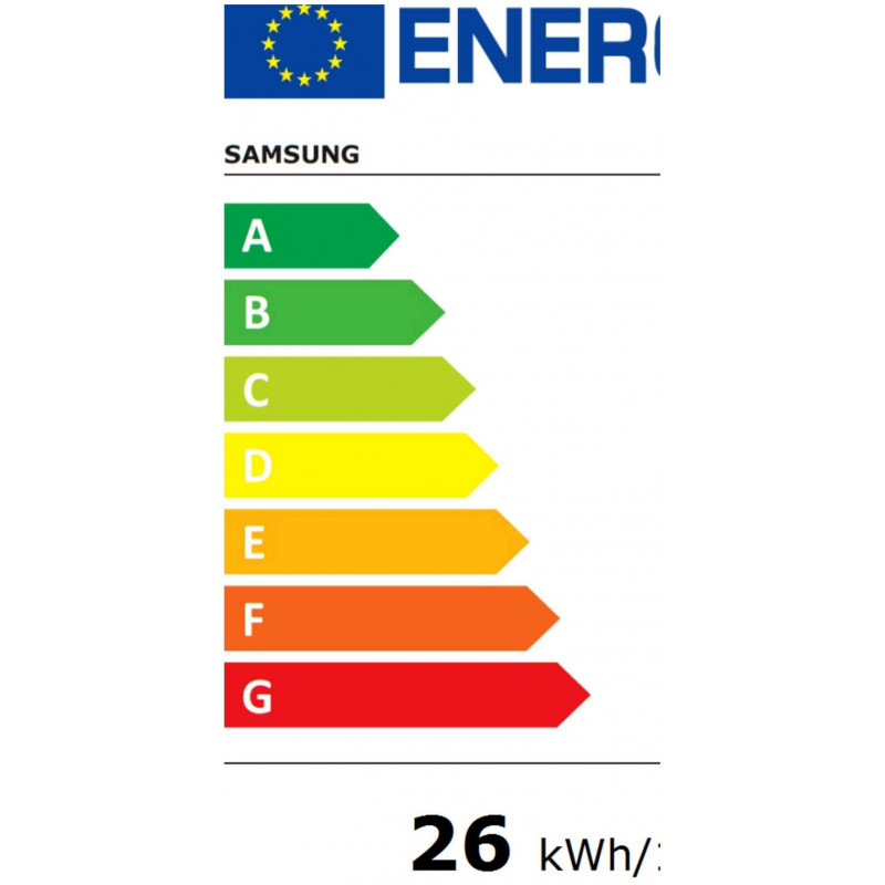 class energitique