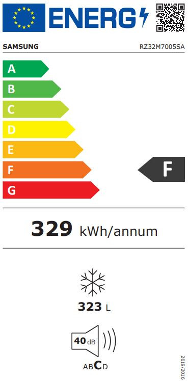 class energitique