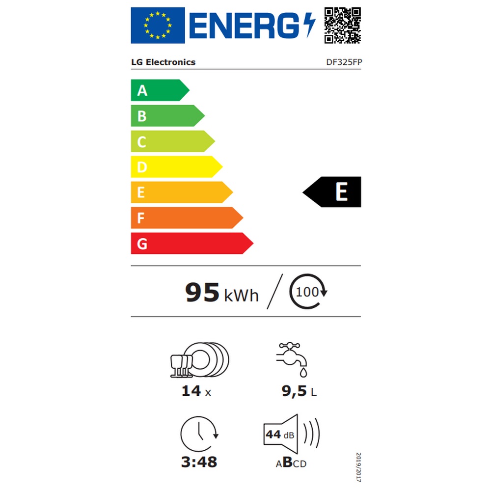 class energitique
