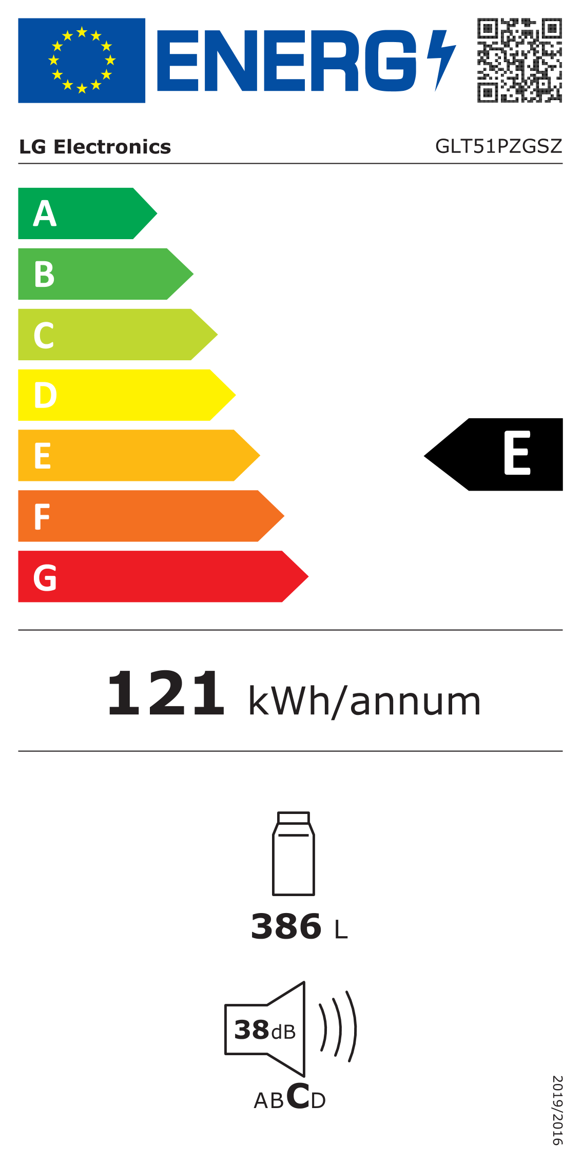 class energitique