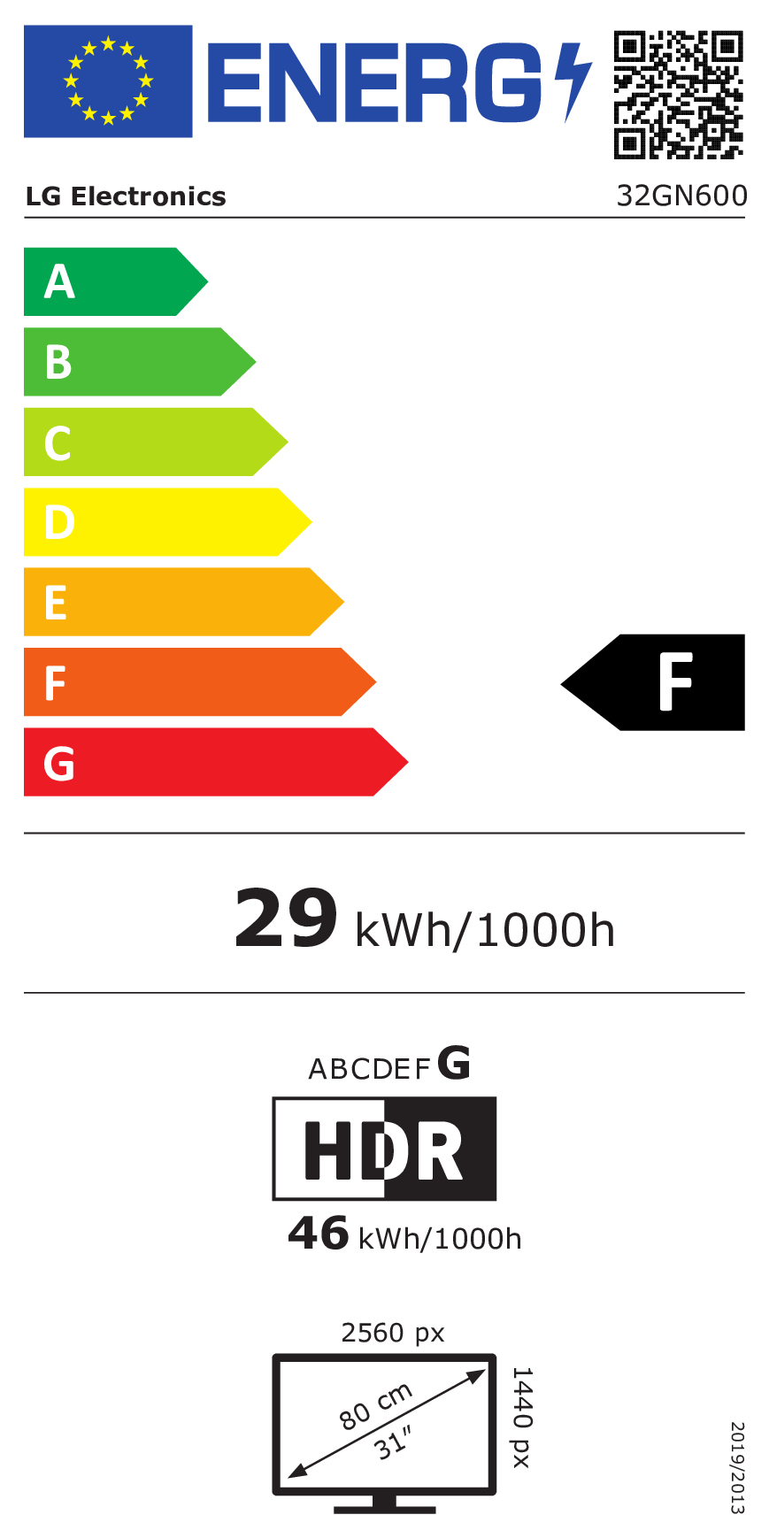 class energitique