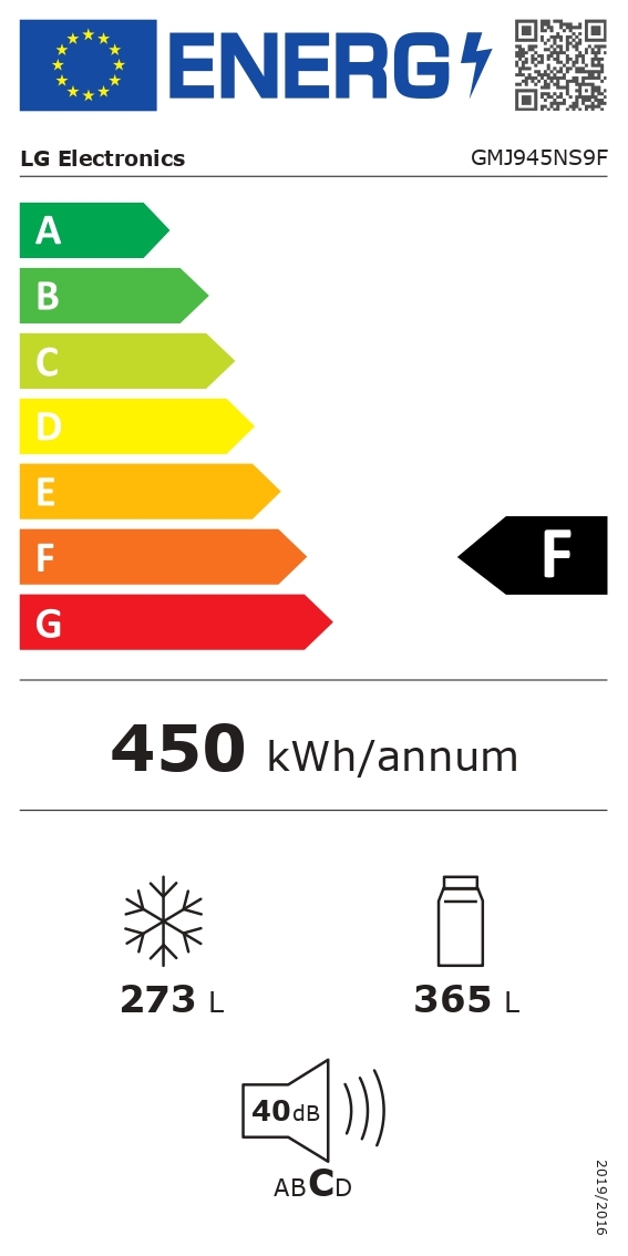 class energitique