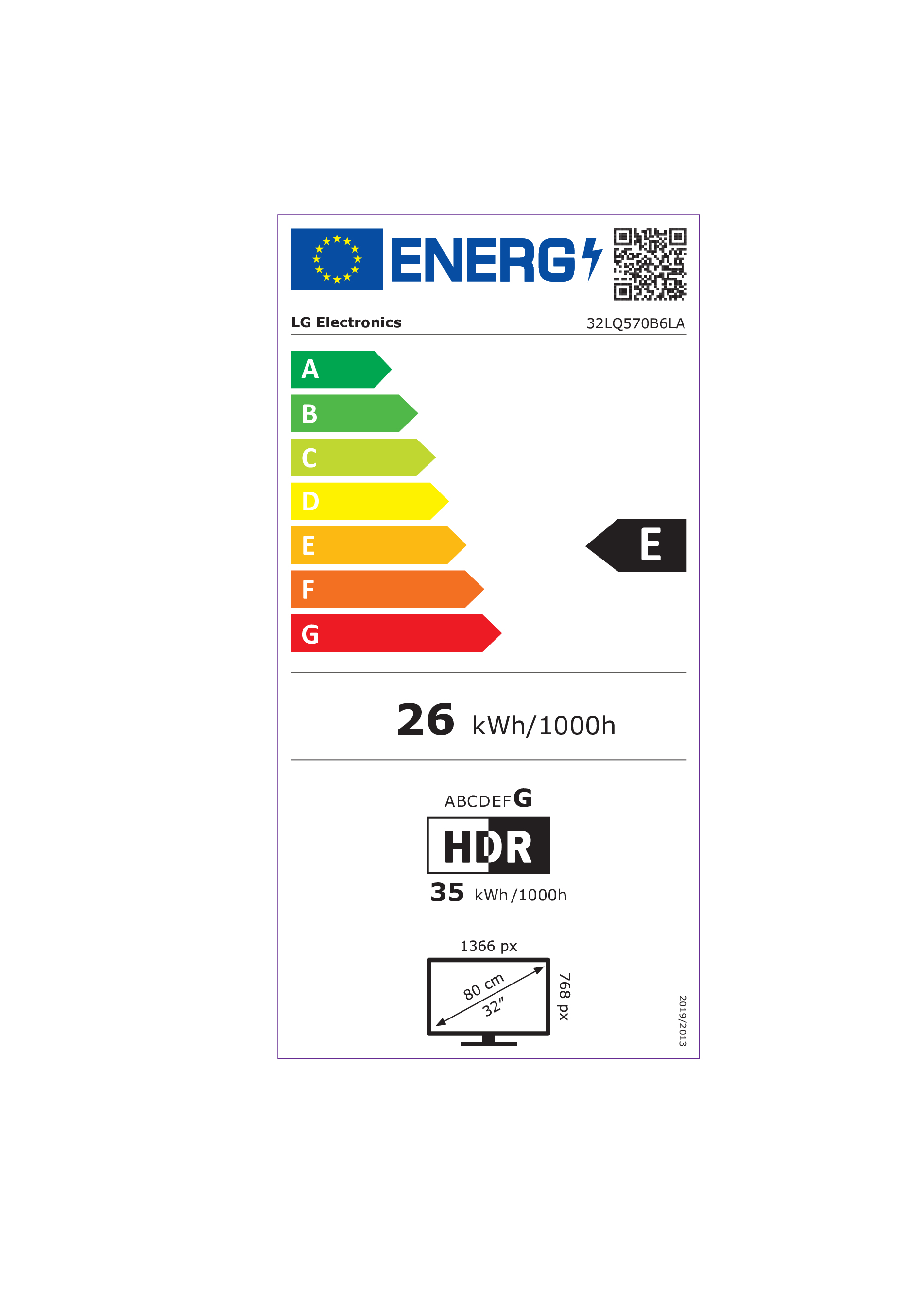 class energitique