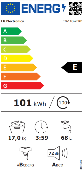class energitique