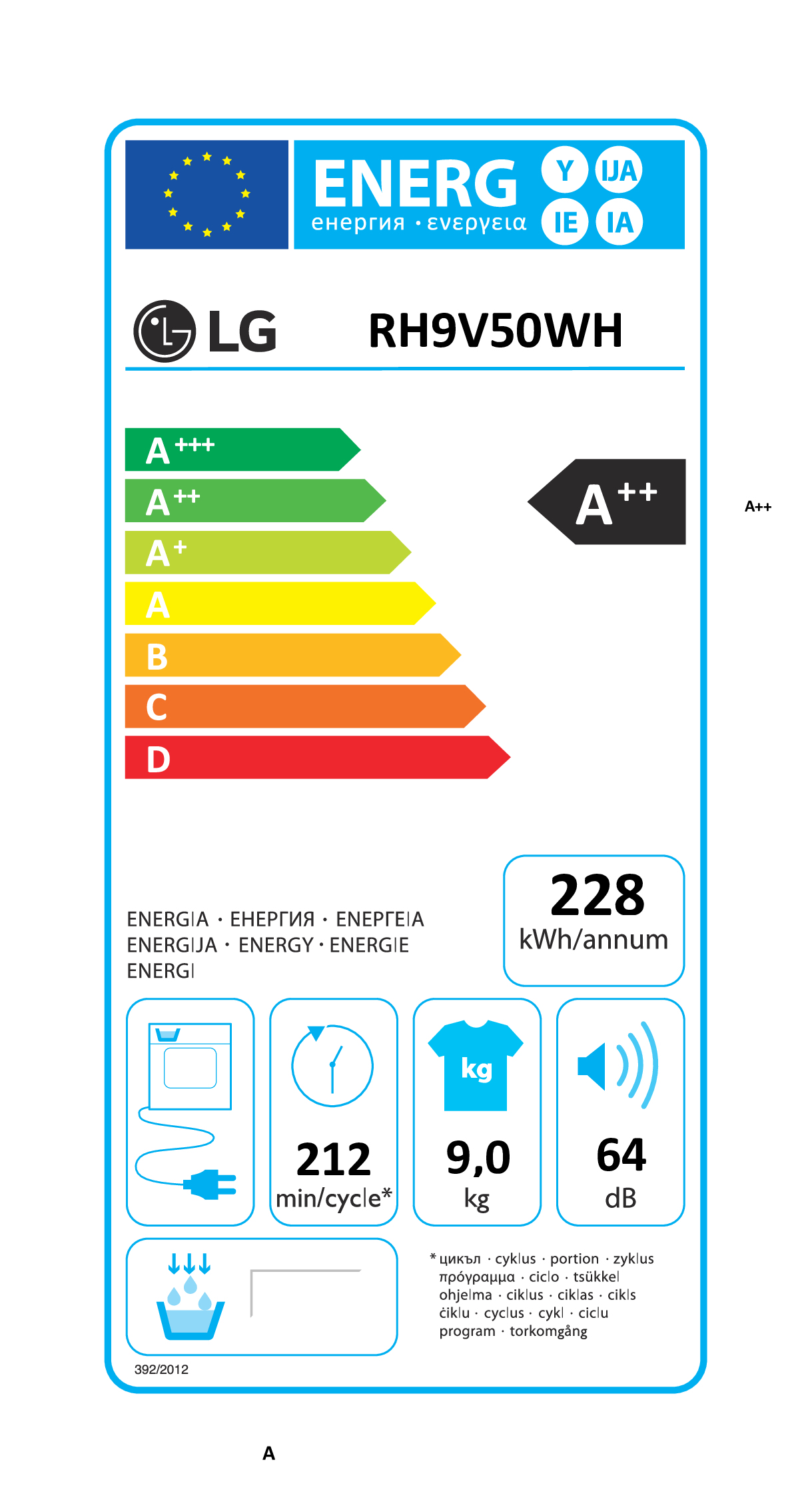 class energitique